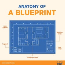 An architectural blueprint covered with design specifications and measurements.