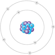 An educational diagram showing an electron cloud surrounding an atom