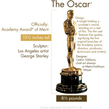 An Oscar statuette associated with an Academy Awards nomination.