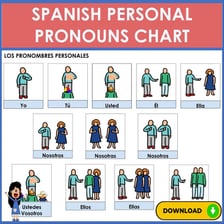 An educational chart displaying Spanish pronouns