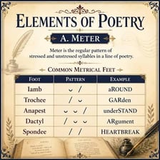 A simple meter diagram showing two unstressed syllables followed by a stressed syllable.