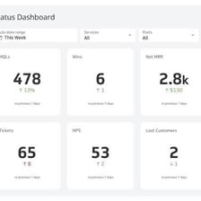 A dashboard showing current status information