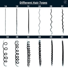 A comparison of several natural hair textures