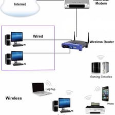 Illustration of a home connected to the internet through a service provider