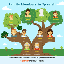 A family group including adult men who are uncles