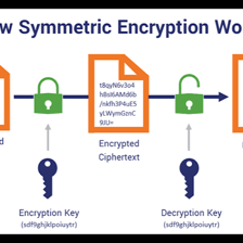 An illustration showing a cryptographic key unlocking an encrypted message