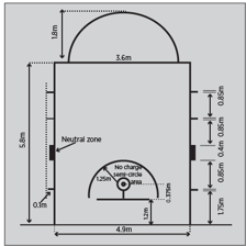 A basketball court showing the free-throw line in relation to the backboard.