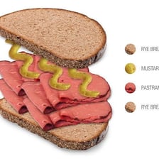 A deli sandwich served on slices of rye bread