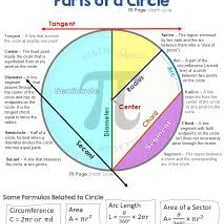 An inner tube alongside a diagram showing an inner circle