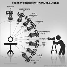 A photographer selecting a viewpoint for a picture