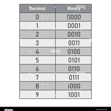 A simple educational display of the ten digits used in the decimal system.