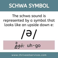 A phonetics chart showing the schwa symbol ə.