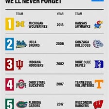 A college basketball game from the NCAA tournament.