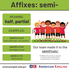 An educational word diagram showing demi, hemi, and semi as prefixes meaning half.