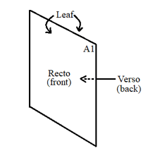 An open book illustrating the recto right-hand page and verso left-hand page
