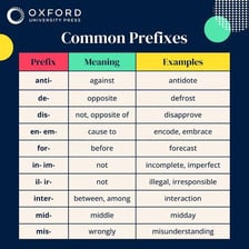 A simple educational illustration showing mono- and uni- as prefixes meaning one.
