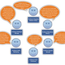 Classroom materials representing an academic field of study