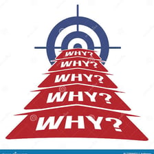 A visual representation of explanations and causes