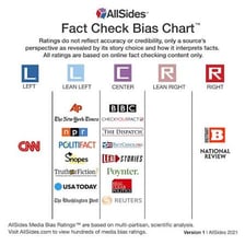 A comparison illustrating one statement as more accurate than another