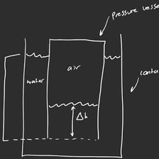 An illustration of pressure contained inside a sealed vessel.
