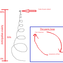 An illustration representing worries escalating in a spiral.