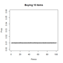A small group of objects representing an approximate quantity