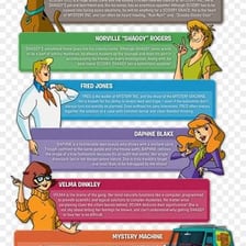 The animated dog character Scooby-Doo.
