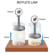 Illustration connecting gas pressure in an opened beer bottle with Boyle’s law