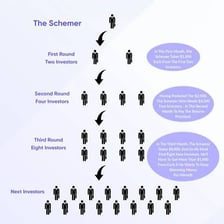 An educational illustration representing a fraudulent investment scheme.