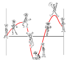 A visual illustration of a fictional character changing over a story