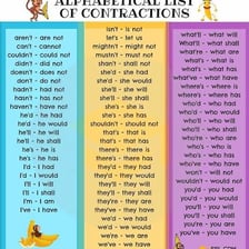 A grammar example contrasting “is not” with “isn't.”