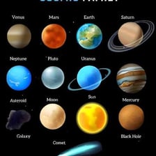 An educational illustration showing spherical planets in space