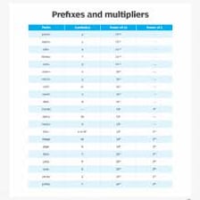 An educational chart comparing the metric prefixes mega and tera