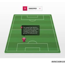 A soccer field diagram showing a sweeper behind the defenders