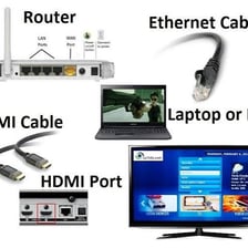 An HDMI cable plugged into the back of a television