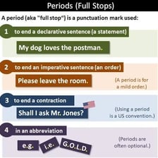 A period appearing at the end of a written sentence
