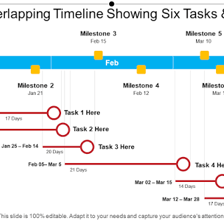 A simple timeline shows one event occurring later than another.