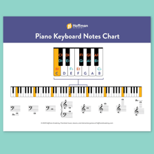 A diagram showing an octave on piano keys