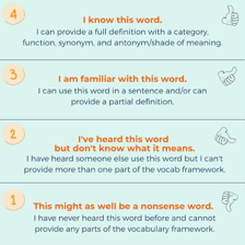 Words and definitions arranged like a vocabulary study sheet