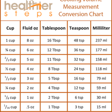 Measuring spoons used for teaspoon quantities in a recipe.