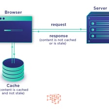 A simple diagram showing a web browser storing temporary website files.