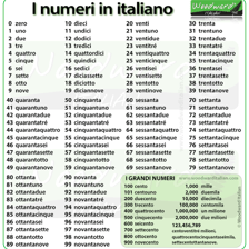 An educational display showing the Italian word “sei” for six