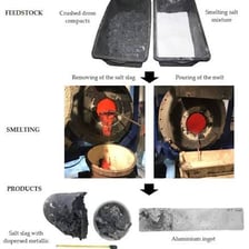 Waste material floating on molten metal during smelting