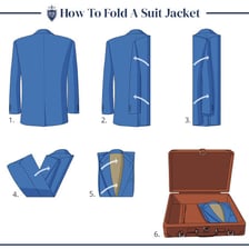 A simple wordplay diagram showing SUIT combined with YOURSELF, JACKET, and CASE.