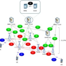An educational illustration representing a 4G LTE cellular network.