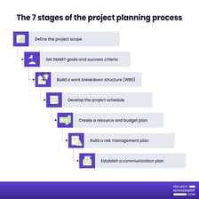 A team working on a project that is underway.