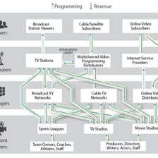 A television studio broadcasting a program