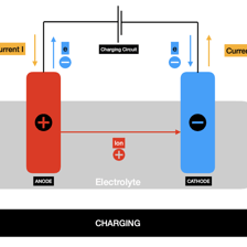 A battery illustration labeling its anode and cathode terminals.