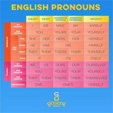 An educational chart showing the pronouns she, her, and hers.