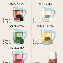A cup of brewed tea beside loose tea leaves